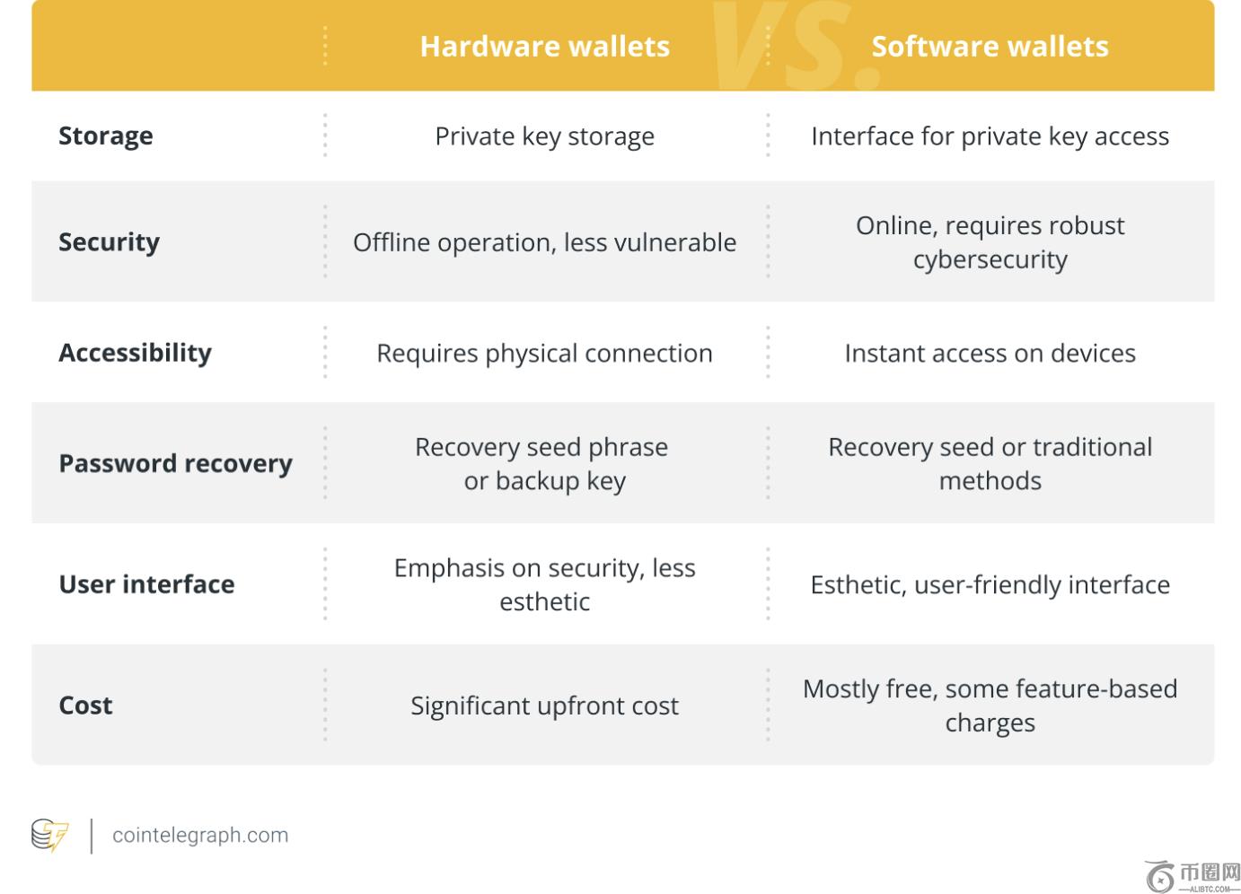 揭秘,链费收入激,亿美金领跑,ebpay承兑,ebpay钱包,ebpay官网