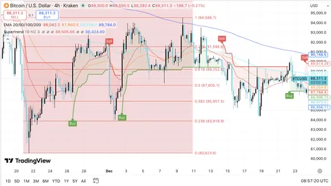 Cookie DAO惊爆停运Snaps项目，币圈风云再起——揭秘幕后故事！